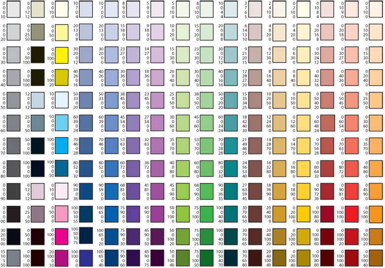 cmyk colors chart
