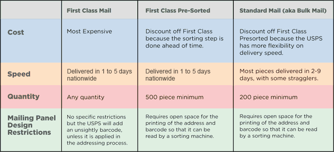 mailing classes