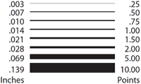 line width chart