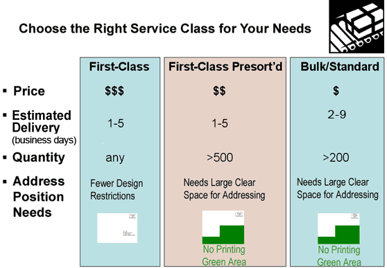 mailing service class options