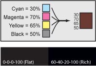 rich black formula
