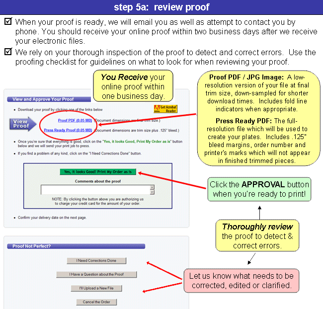 order checklist 7