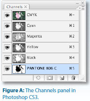 InDesign Channels Panel