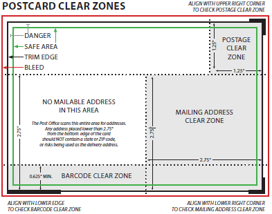 postcard clear zones