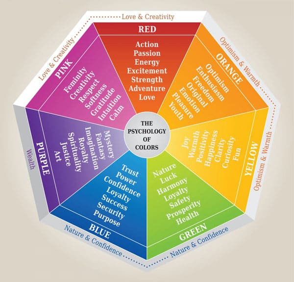 brand personality graph