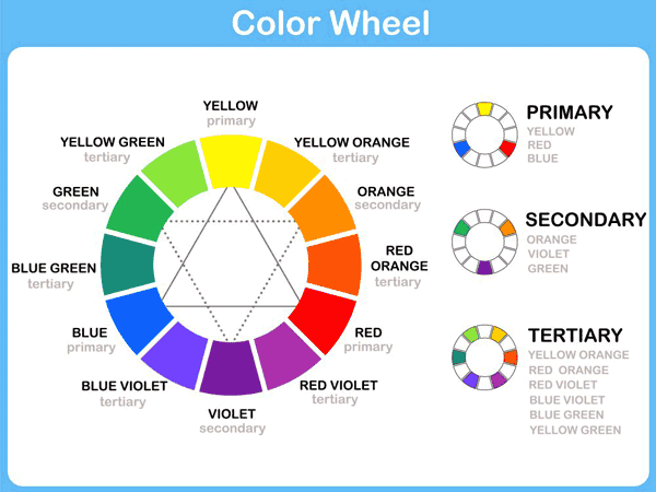 color wheels