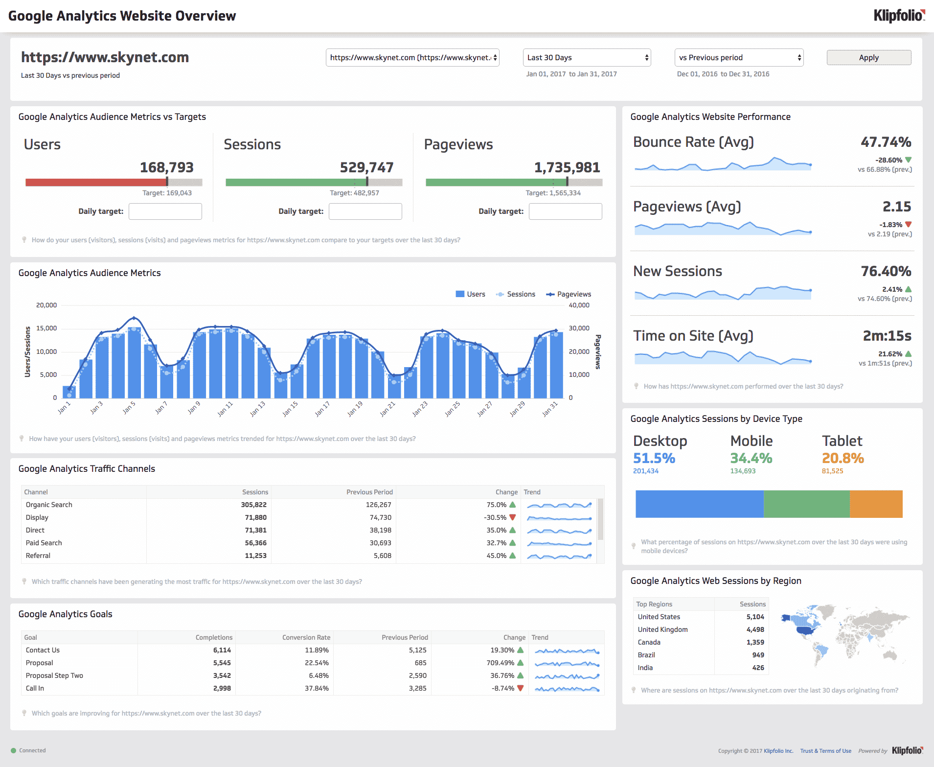 Track your marketing performance with reporting