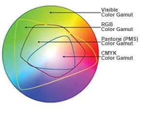 Printable CMYK Color Chart - So Fontsy