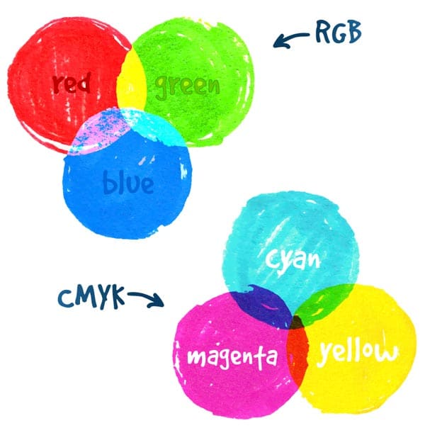 rgb and cmyk color differnces