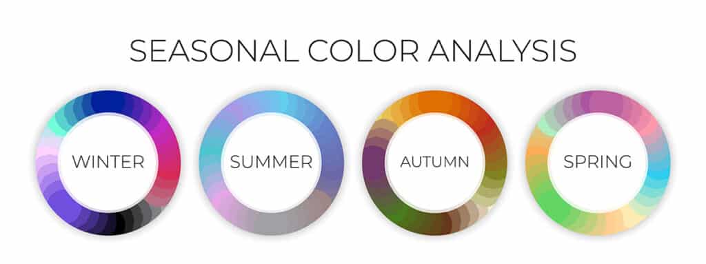 Seasonal Color Analysis Palette with Best Colors for Winter