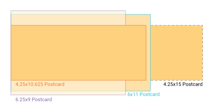 EDDM Sizes & Technical Specifications