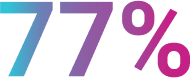 77%