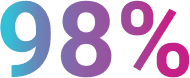 98%