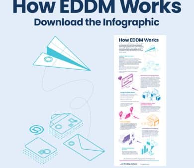 How EDDM Works