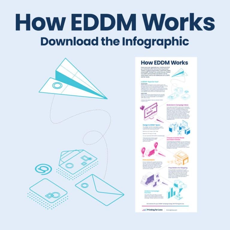 How EDDM® Works | Printing for Less